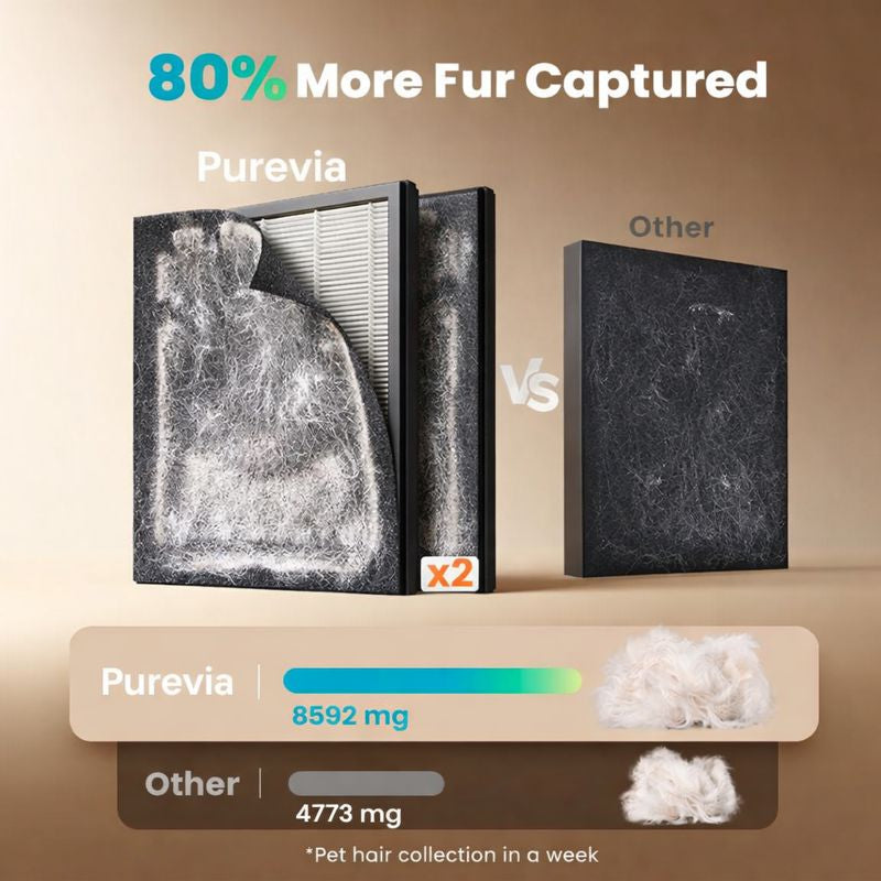 The Dual-Flow 3in1 Pet Air Purifier By Purevia®